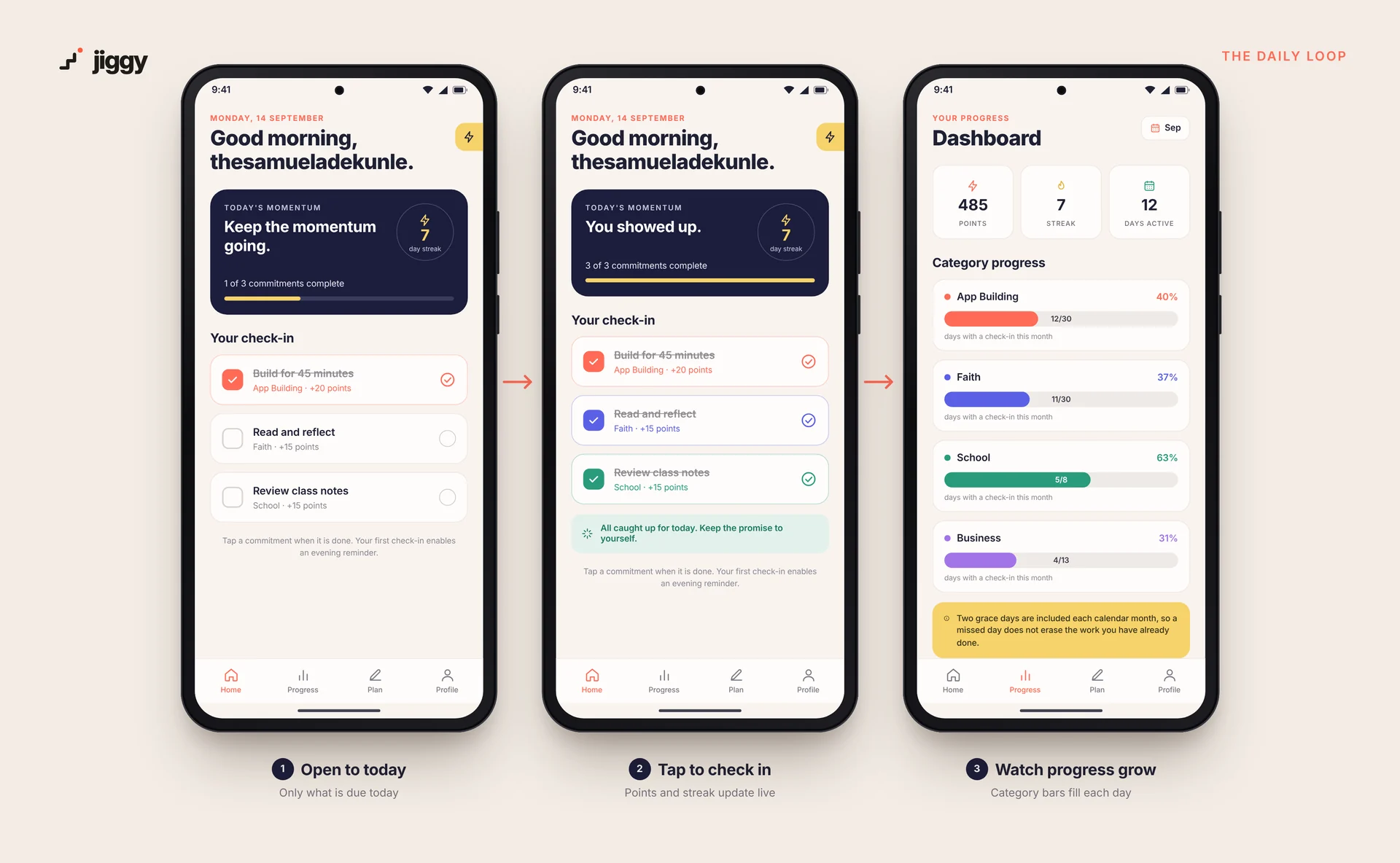 The daily check-in loop