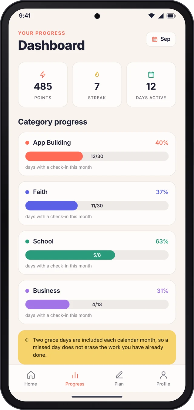 Dashboard with points, streak and category progress bars